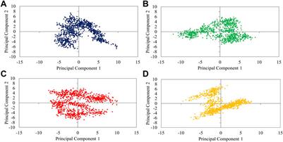 Design of novel disturbing peptides against ACE2 SARS-CoV-2 spike-binding region by computational approaches